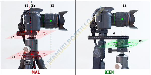 montaje para panorámicas